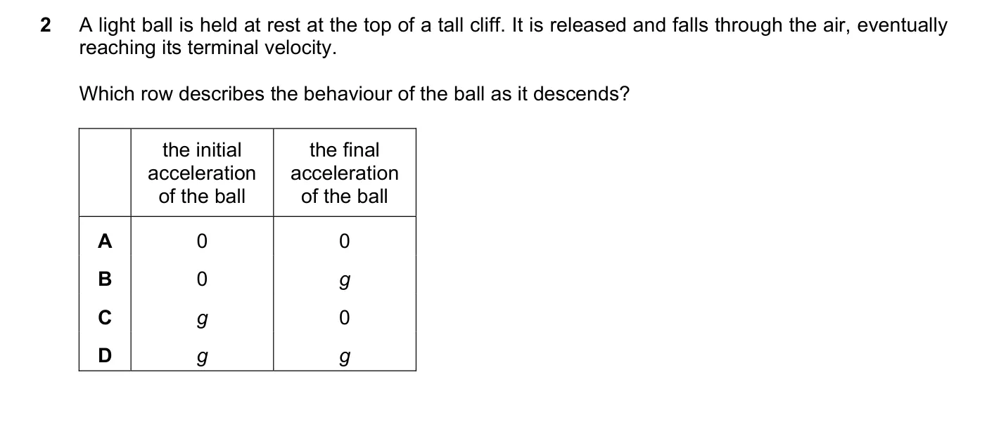 Question 2, June 2023, 0625 Paper 22
