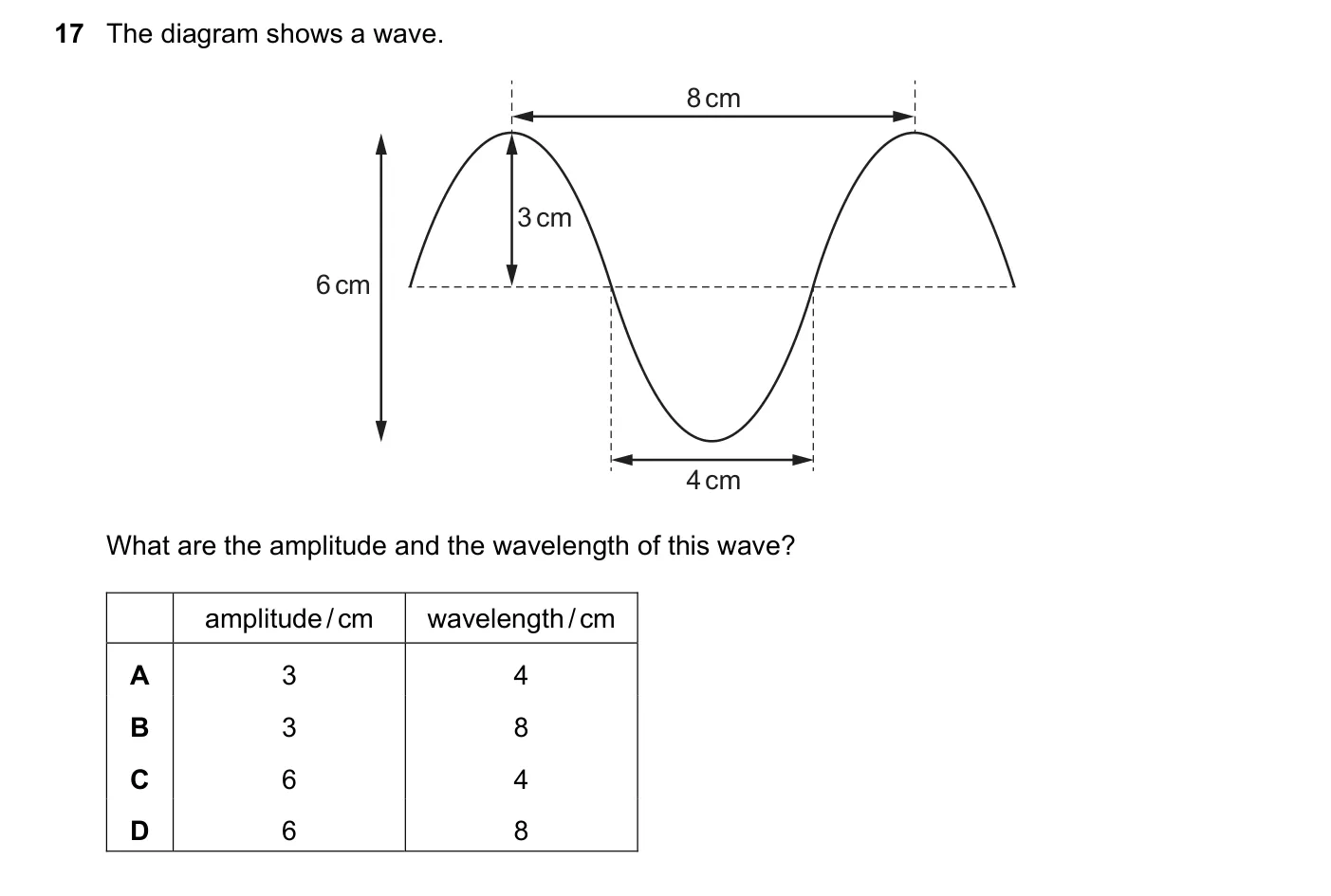Question 17, June 2023, 0625 Paper 22