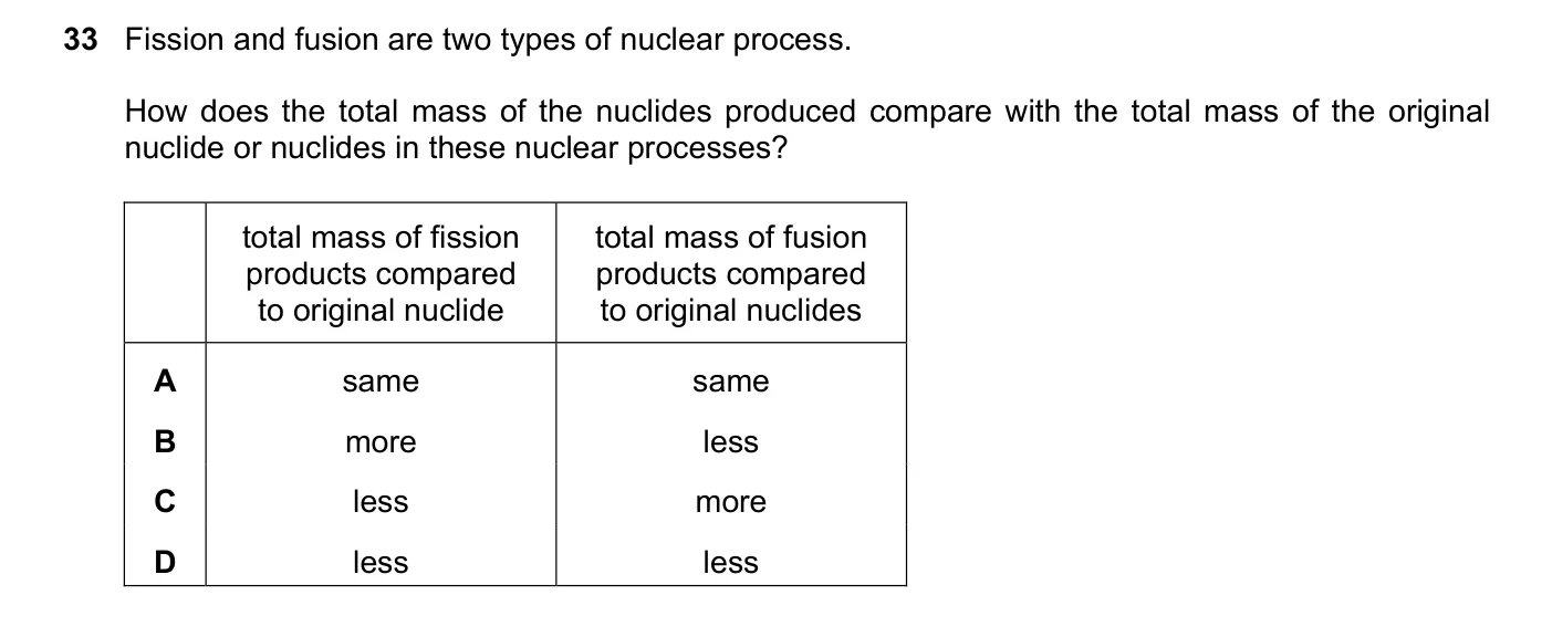 Question 33, June 2023, 0625 Paper 22