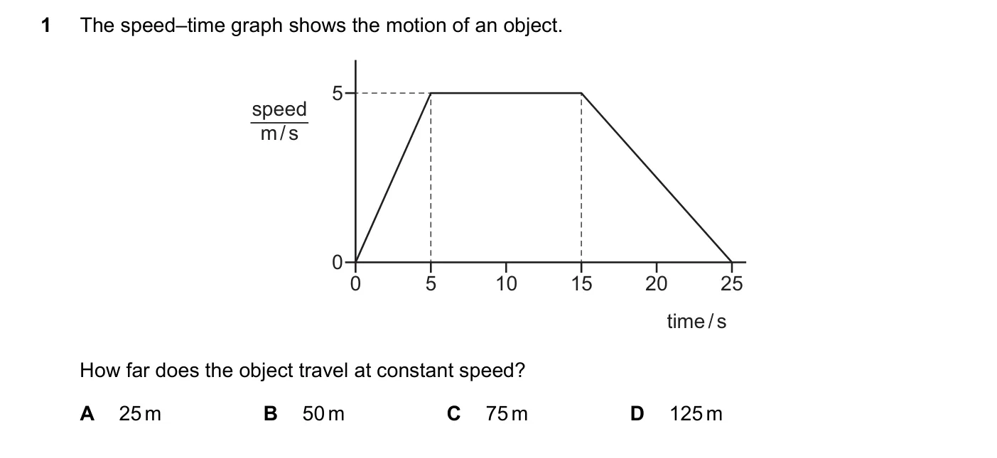 Question 1, June 2023, 0625 Paper 23