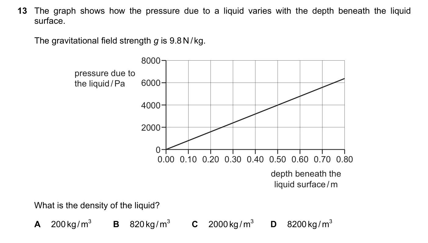 Question 13, June 2023, 0625 Paper 23