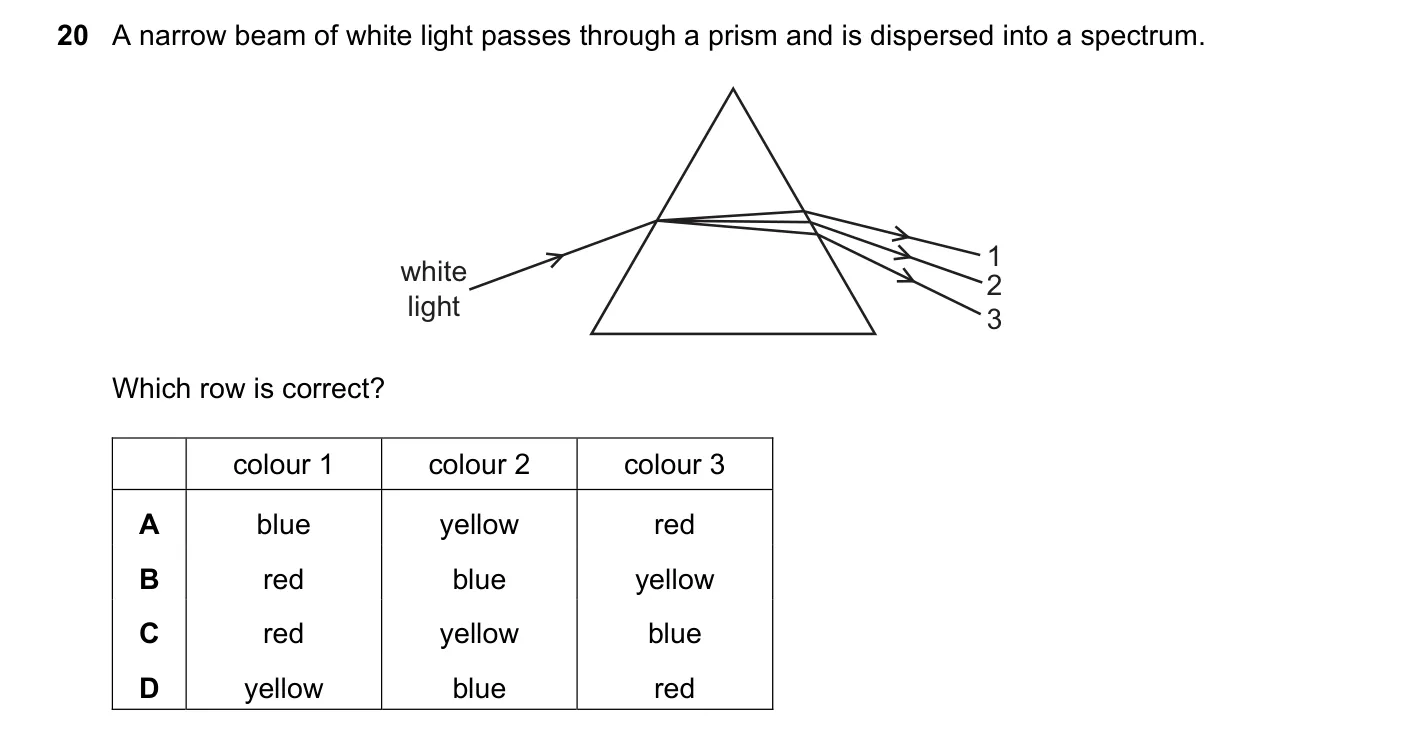 Question 20, June 2023, 0625 Paper 23