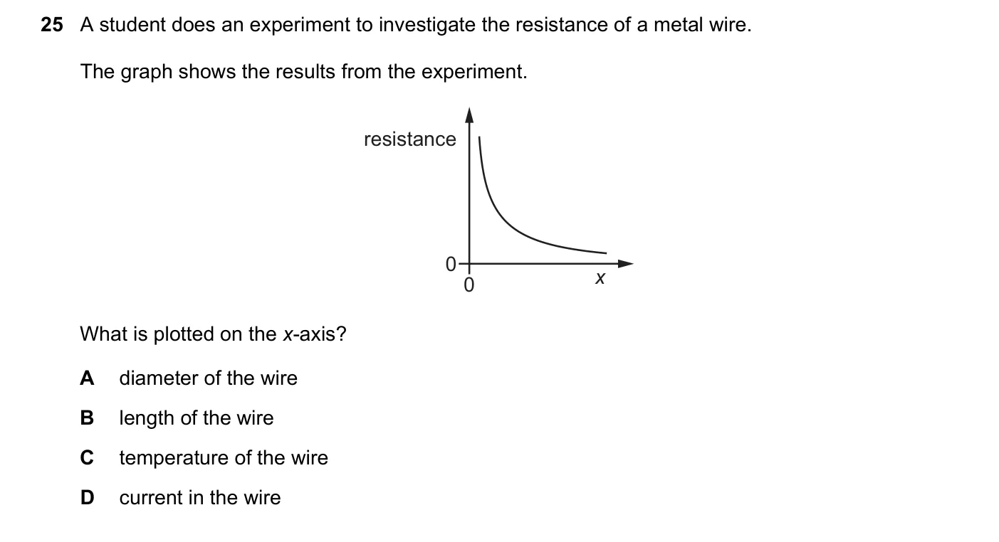 Question 25, June 2023, 0625 Paper 23