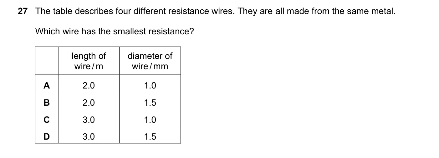 Question 27, June 2023, 0625 Paper 23