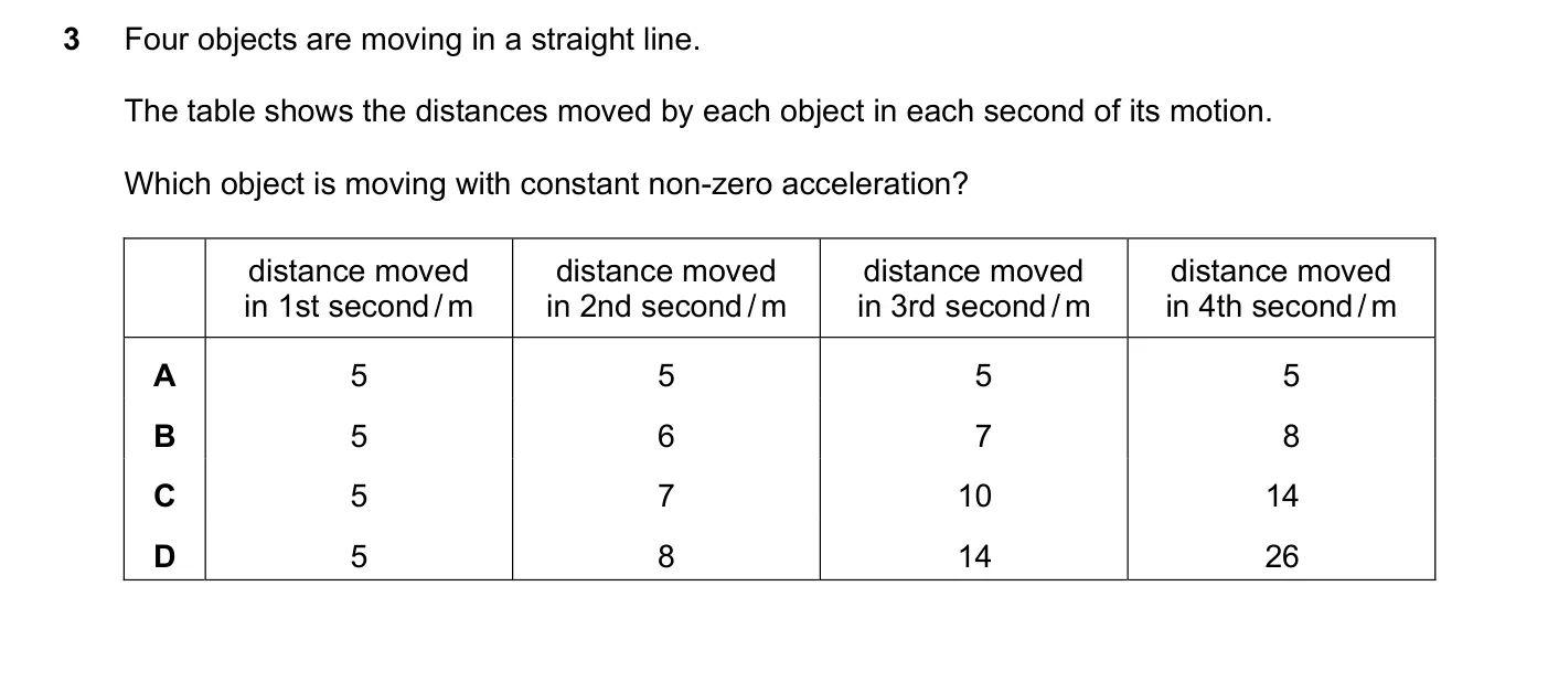 Question 3, March 2023, 0625 Paper 22