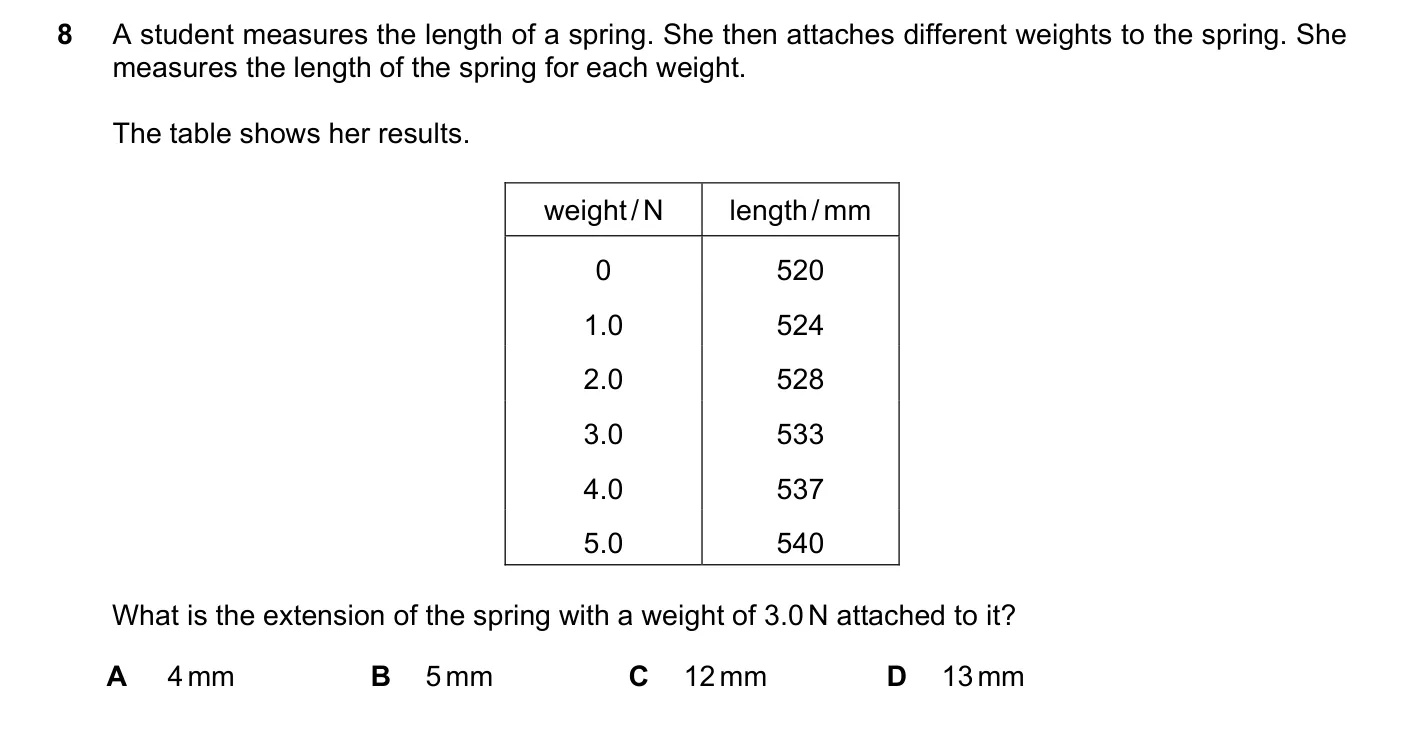 Question 8, March 2023, 0625 Paper 22