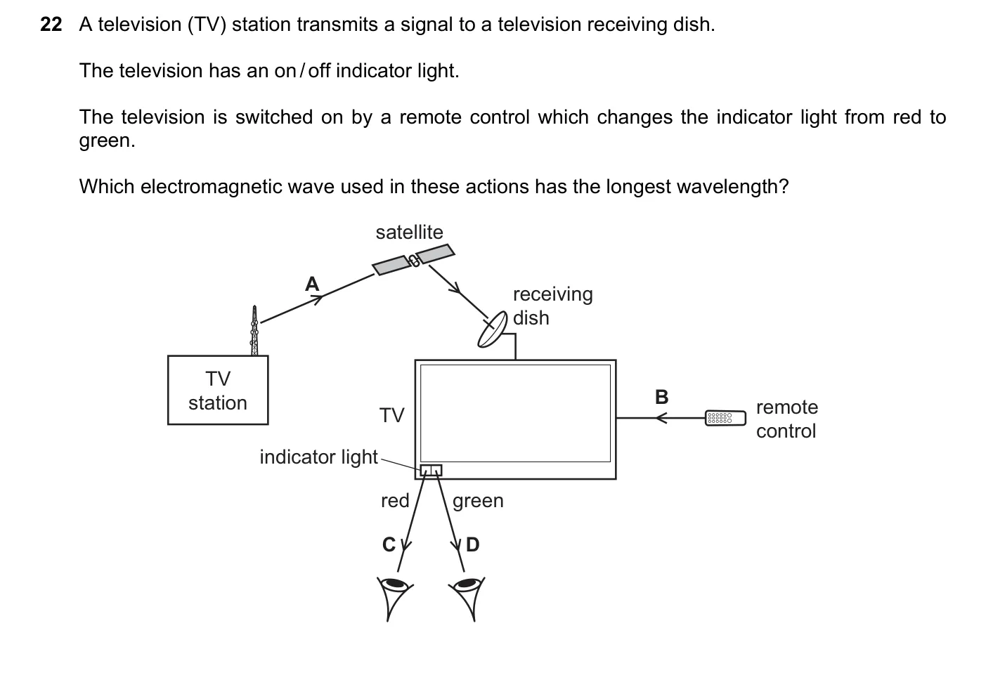 Question 22, March 2023, 0625 Paper 22