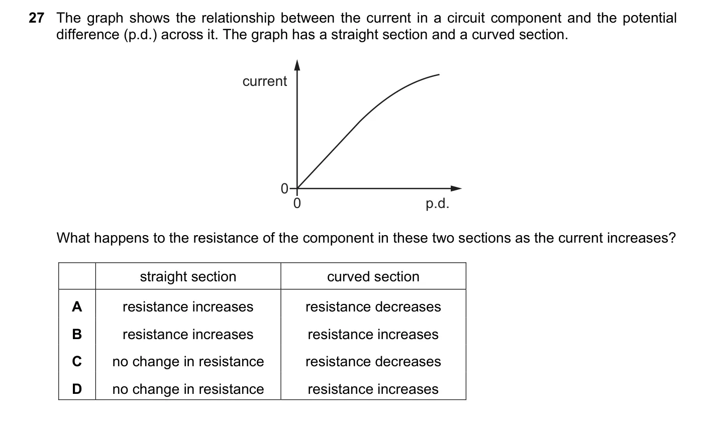 Question 27, March 2023, 0625 Paper 22
