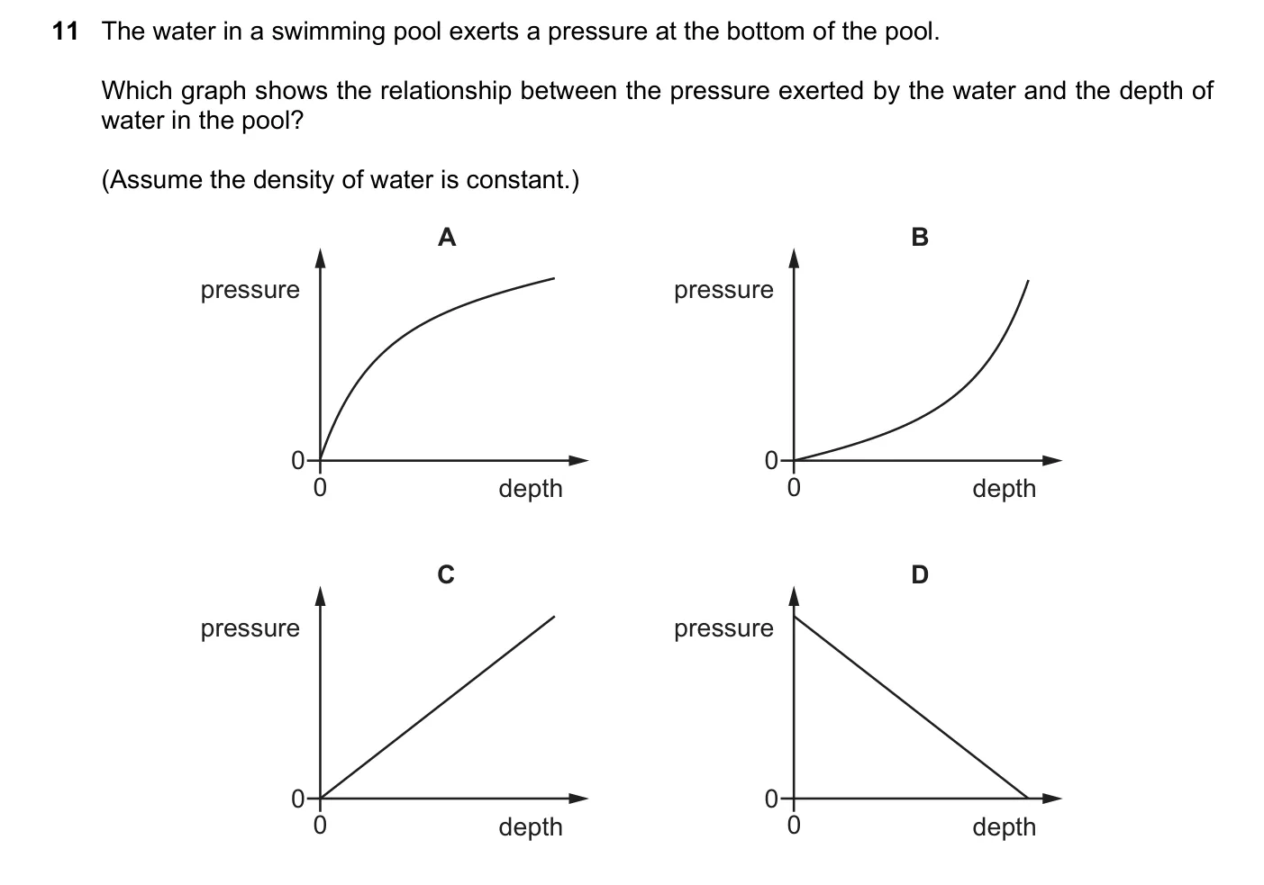 Question 11, November 2023, 0625 Paper 21
