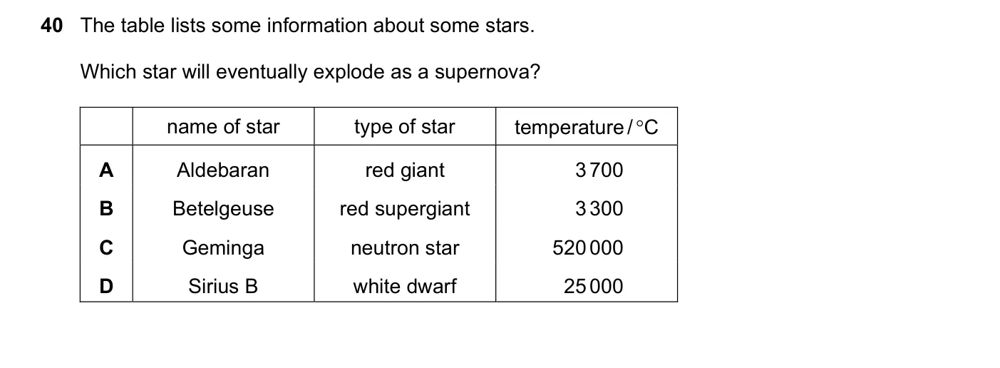 Question 40, November 2023, 0625 Paper 21