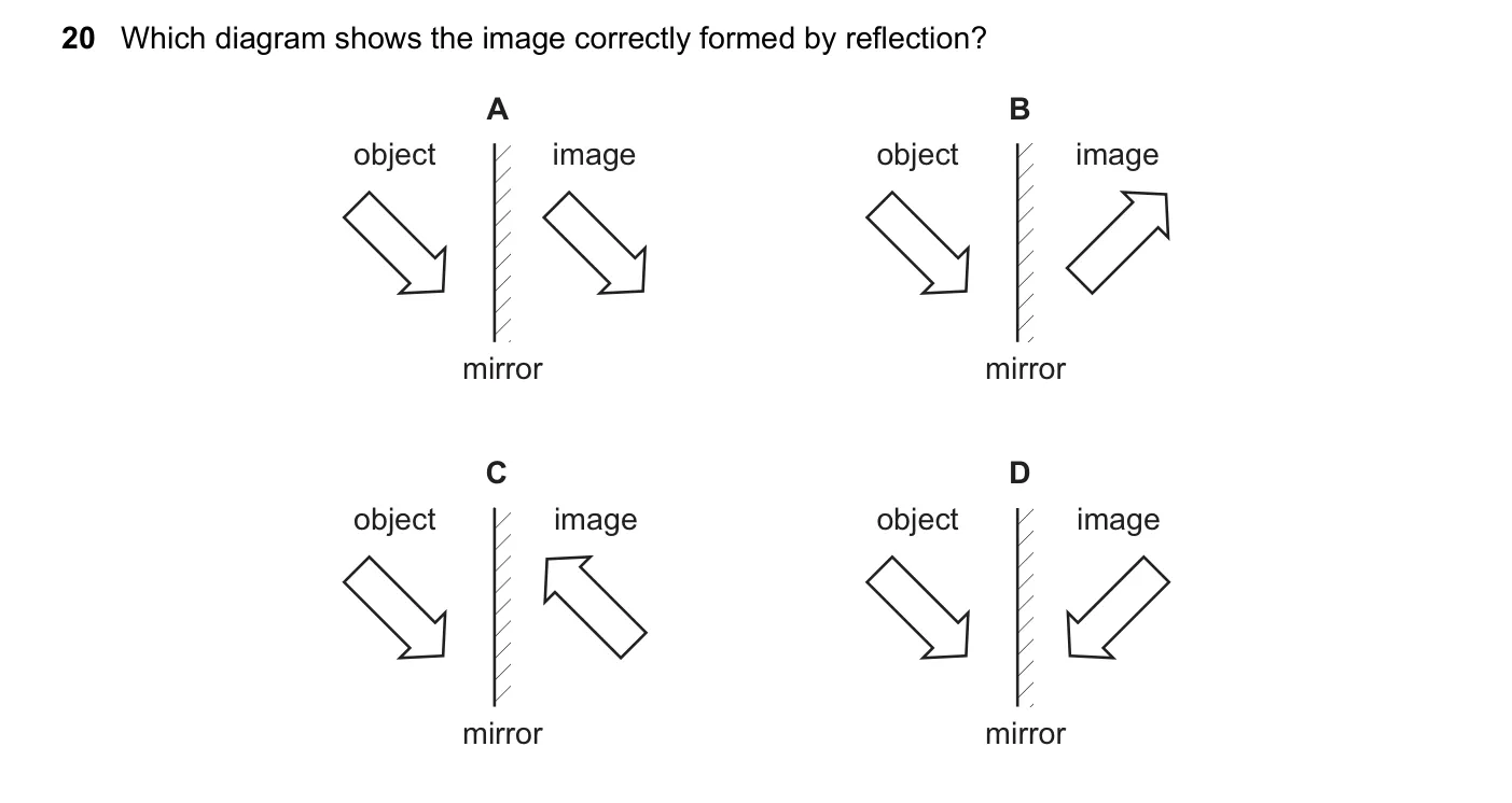 Question 20, November 2023, 0625 Paper 22