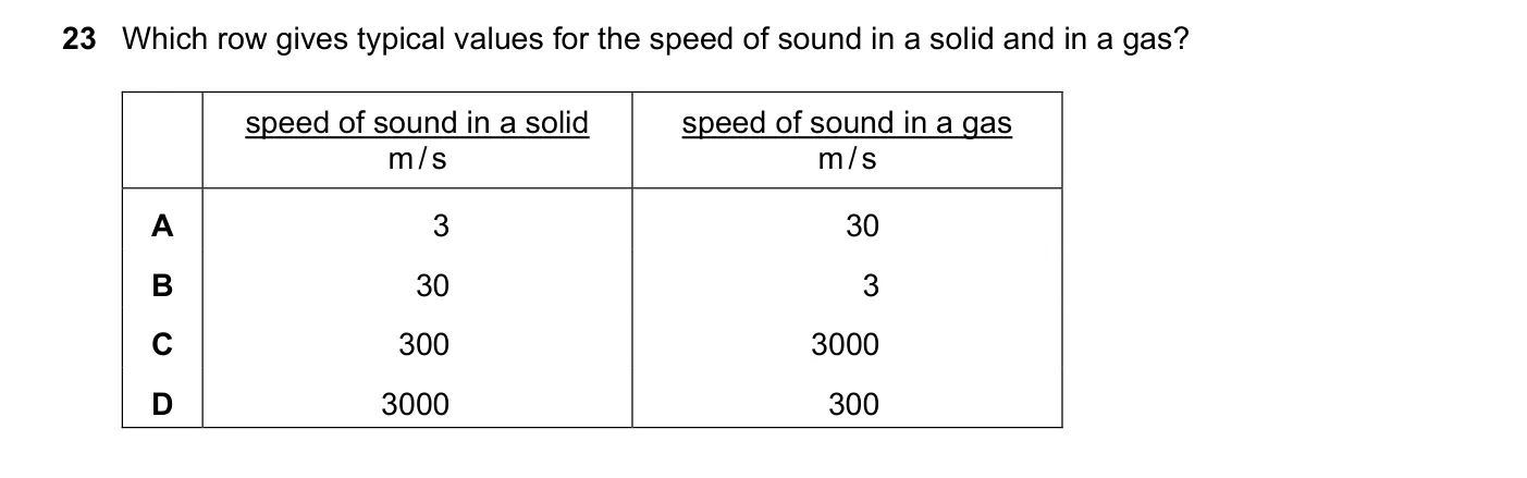 Question 23, November 2023, 0625 Paper 22