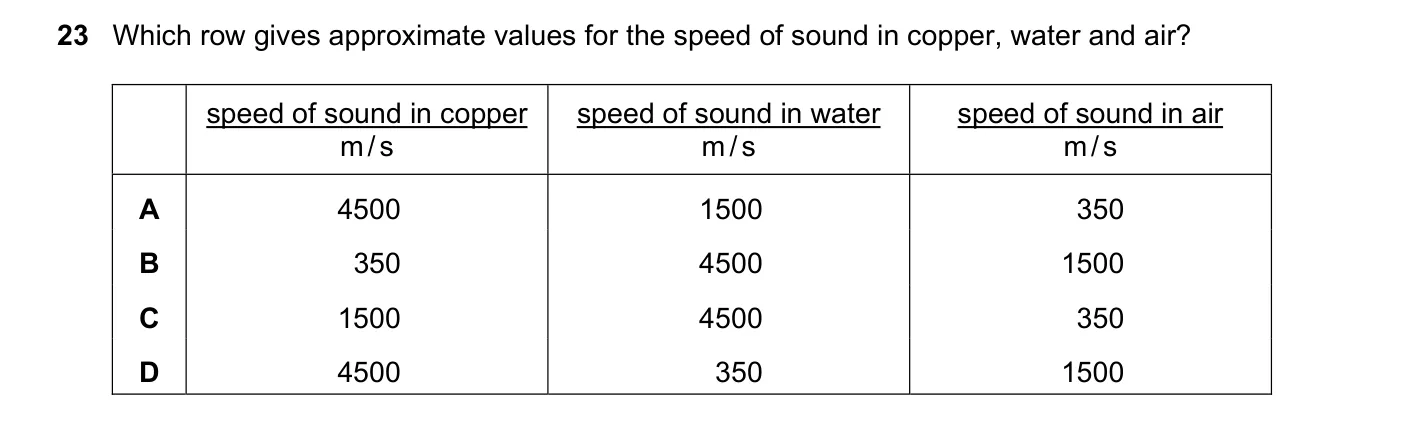 Question 23, November 2023, 0625 Paper 23