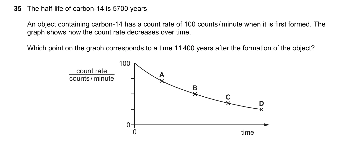 Question 35, November 2023, 0625 Paper 23