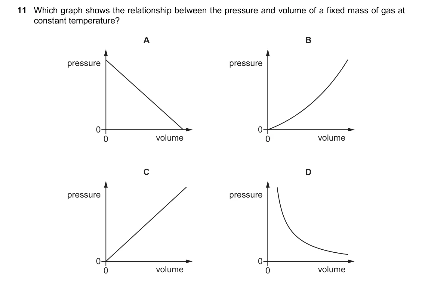 Question 11, June 2024, 0625 Paper 21