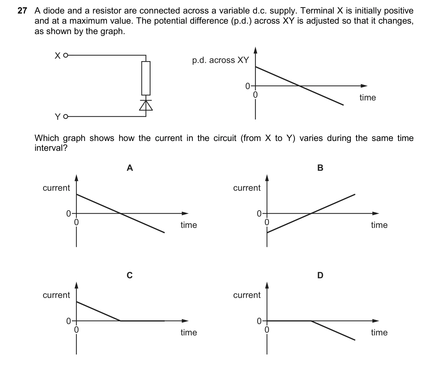 Question 27, June 2024, 0625 Paper 21