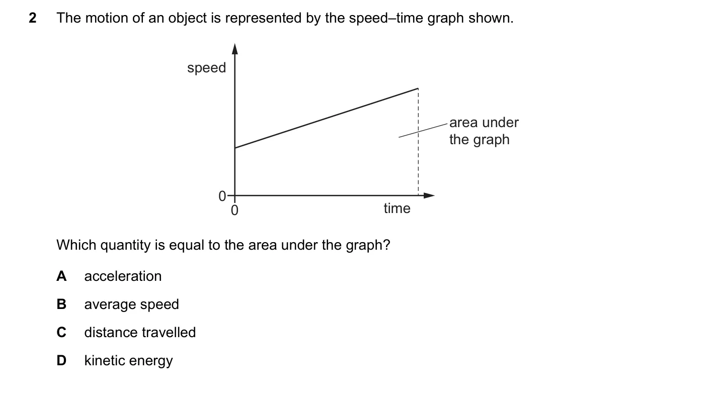 Question 2, June 2024, 0625 Paper 22
