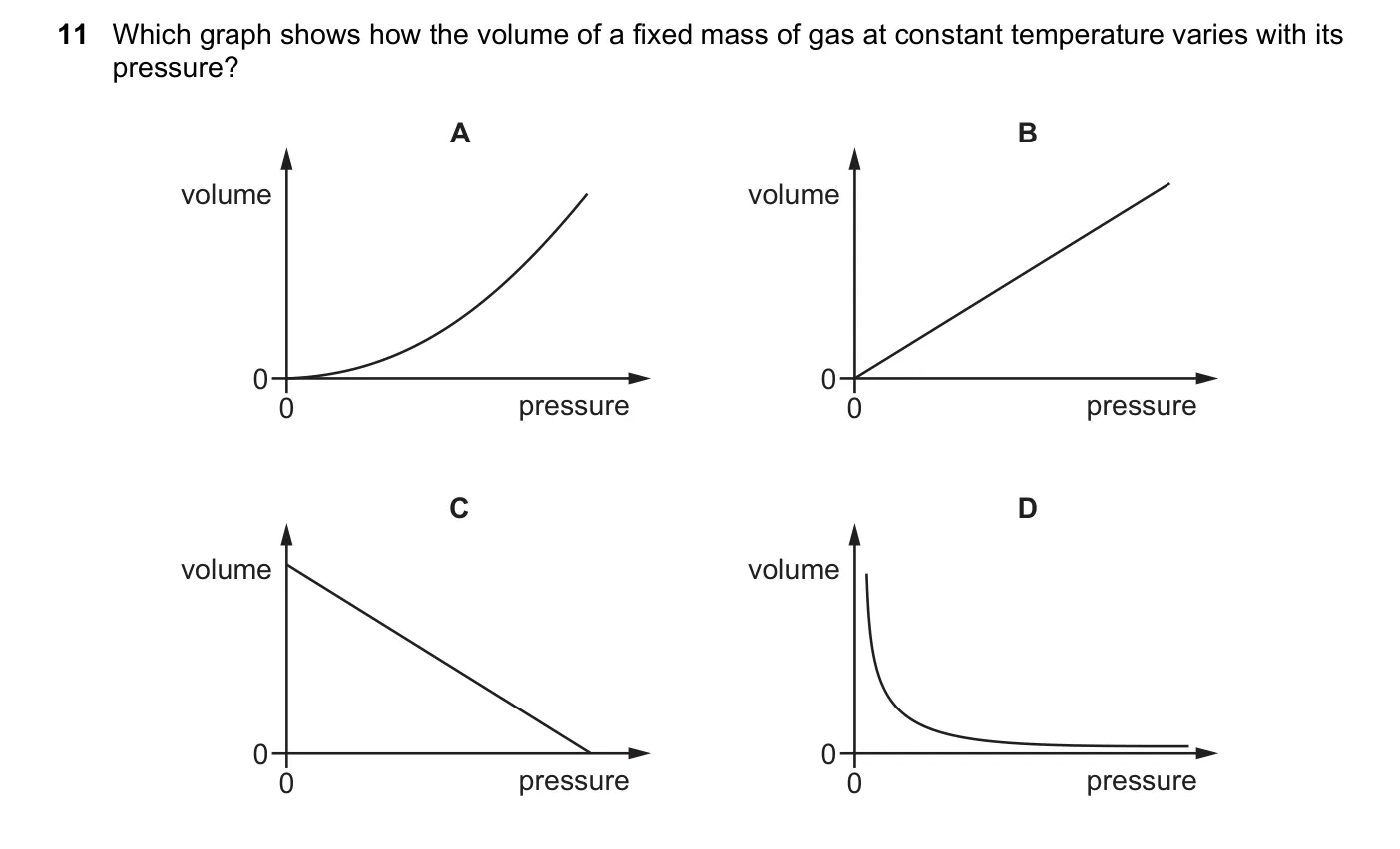 Question 11, June 2024, 0625 Paper 22