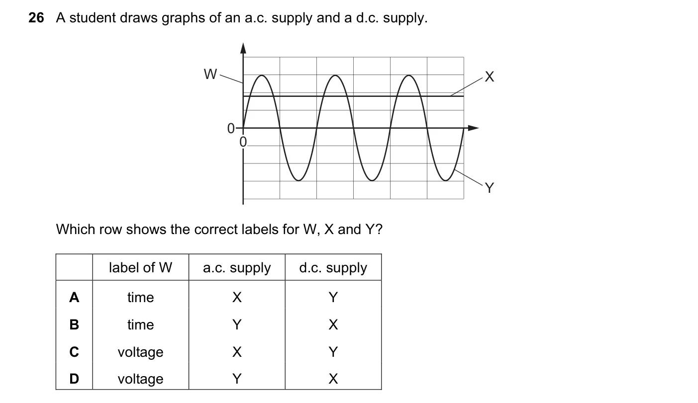 Question 26, June 2024, 0625 Paper 22
