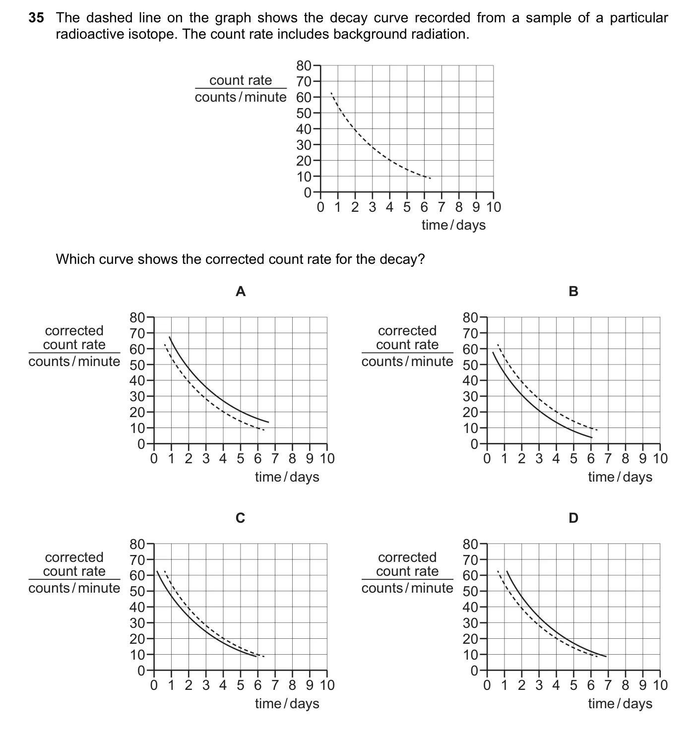 Question 35, June 2024, 0625 Paper 22