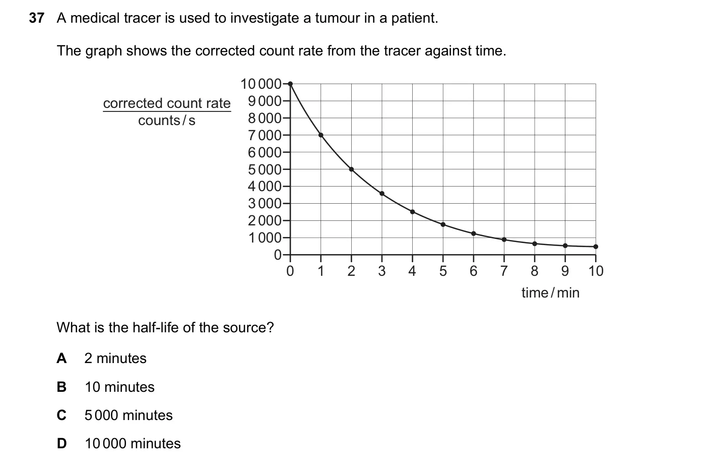 Question 37, June 2024, 0625 Paper 22