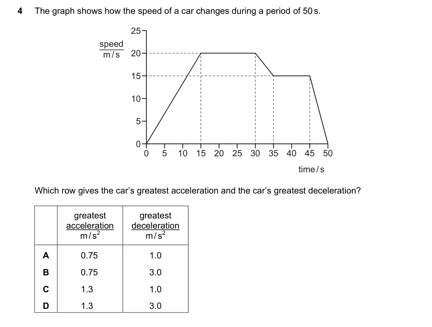 Question 4, June 2024, 0625 Paper 23