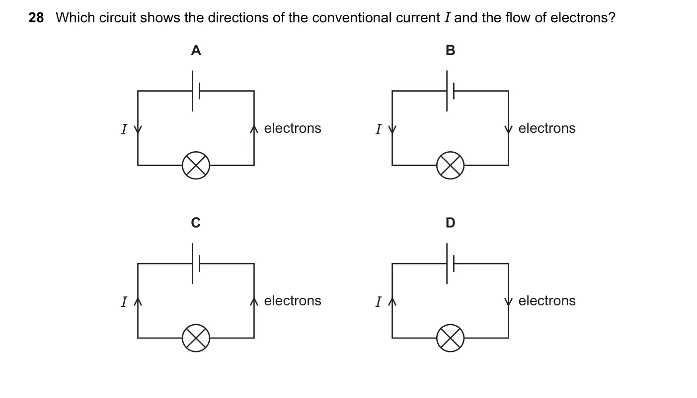 Question 28, June 2024, 0625 Paper 23