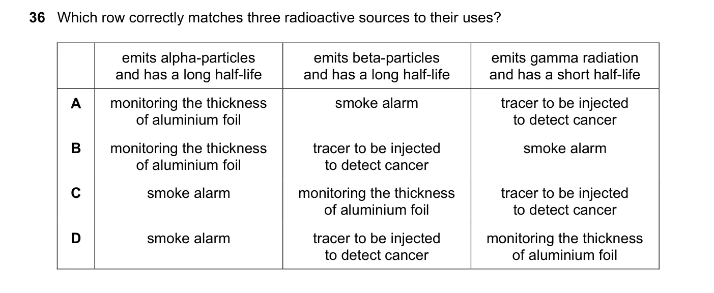 Question 36, June 2024, 0625 Paper 23