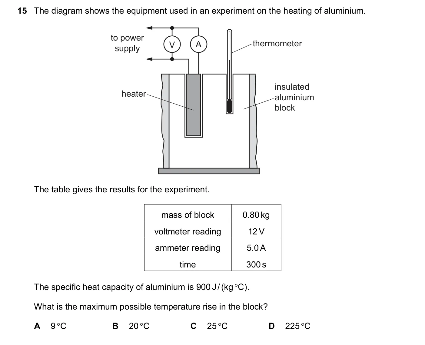 Question 15, March 2024, 0625 Paper 22