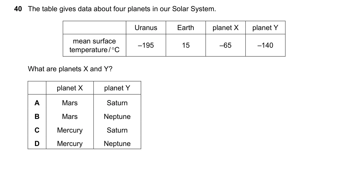 Question 40, March 2024, 0625 Paper 22