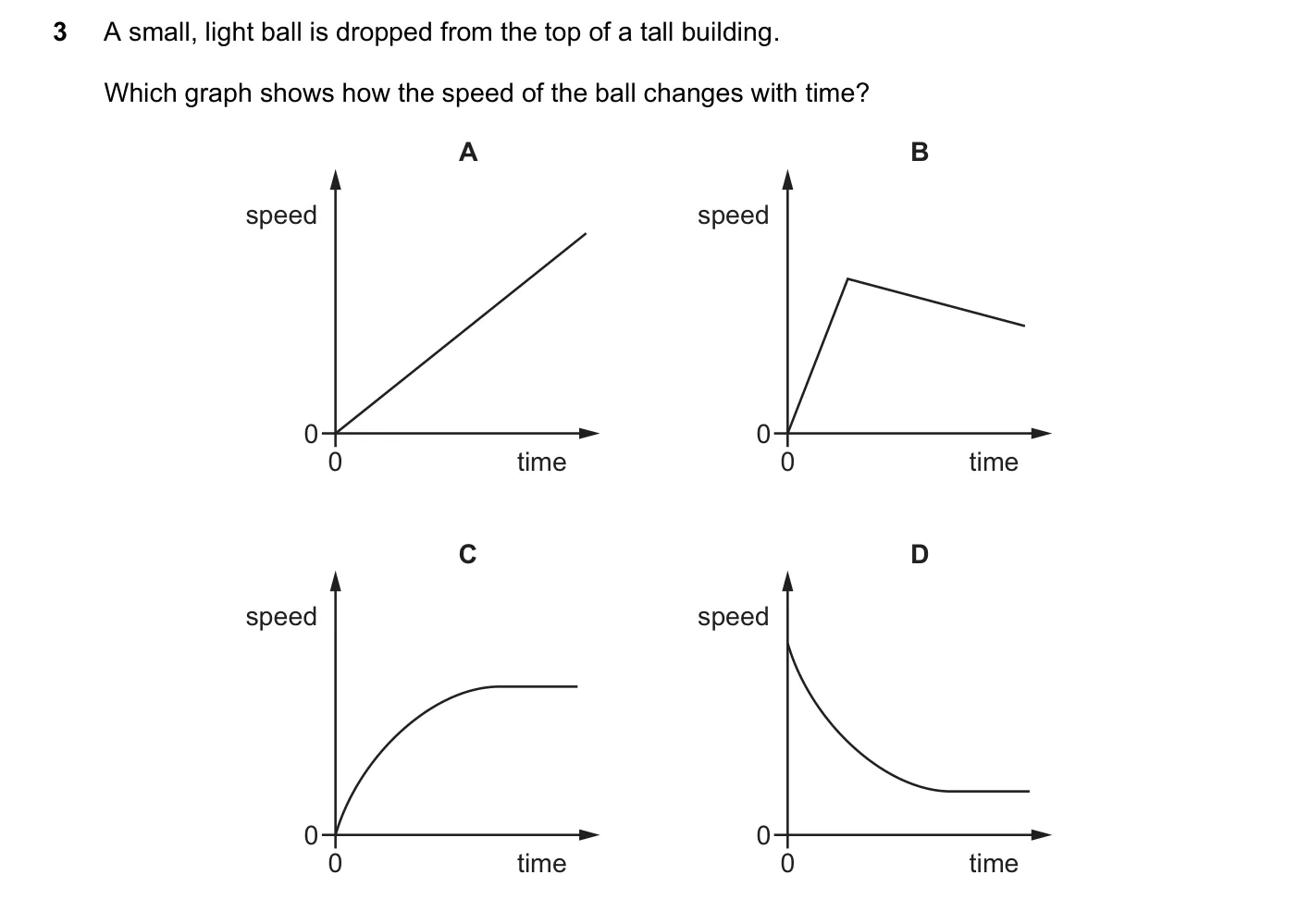Question 3, November 2024, 0625 Paper 22