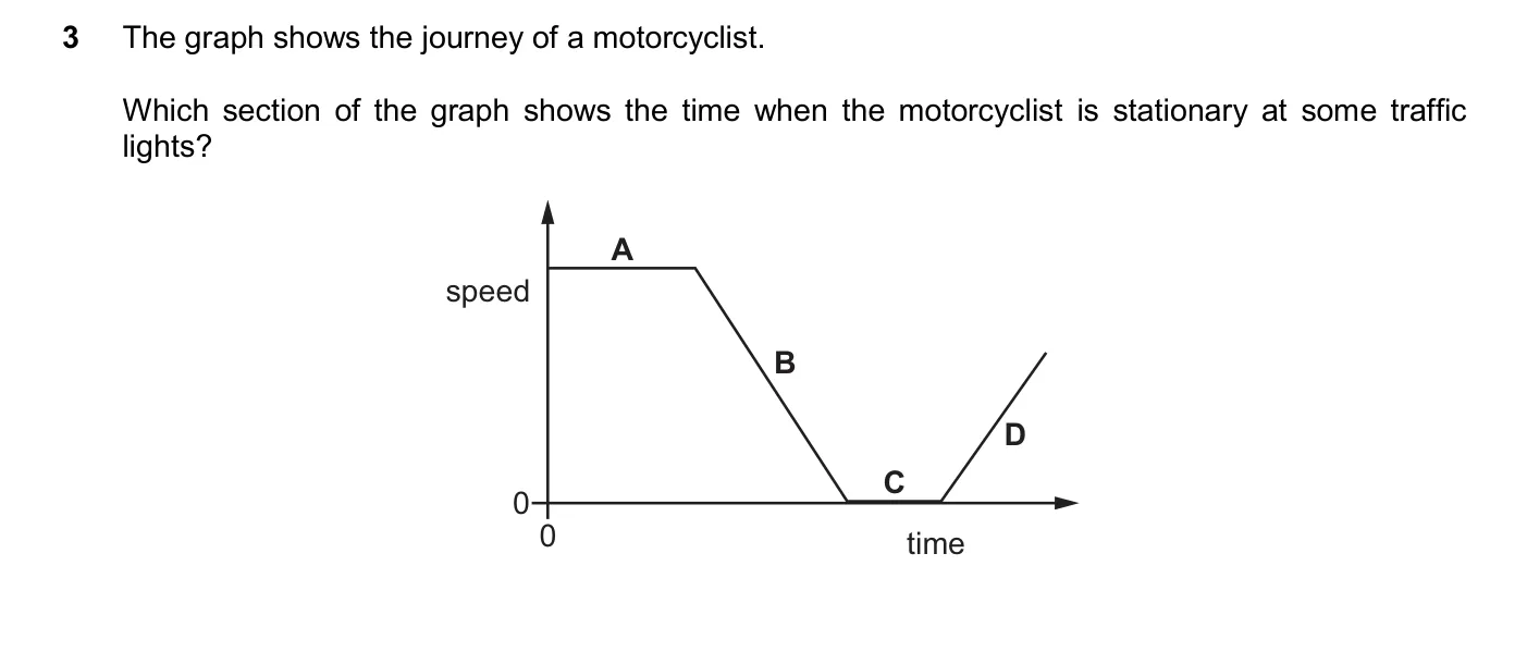 Question 3, March 2025, 0625 Paper 22