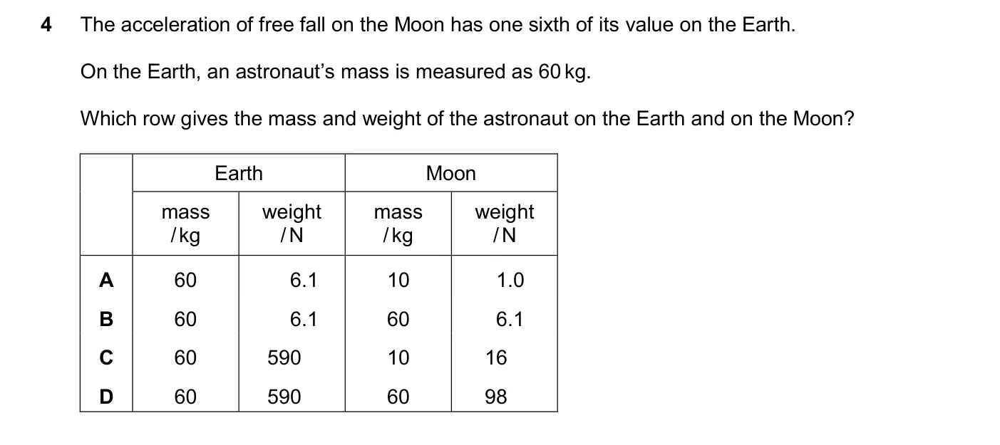 Question 4, March 2025, 0625 Paper 22