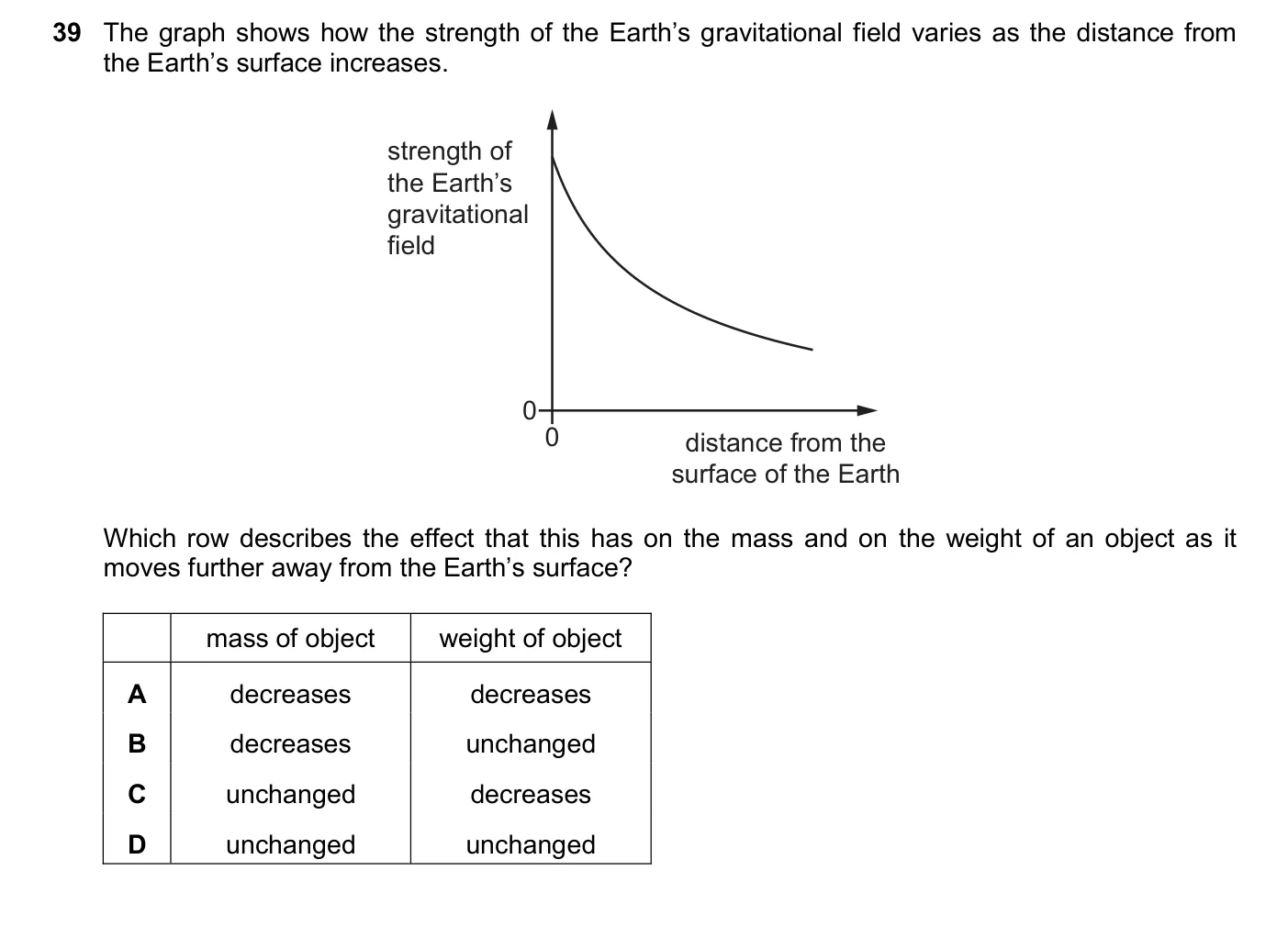 Question 39, March 2025, 0625 Paper 22