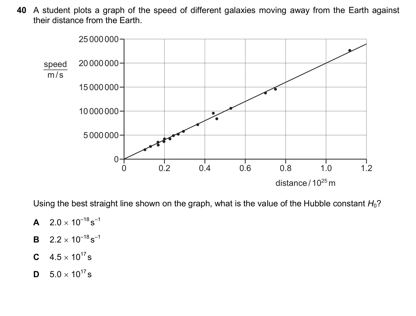 Question 40, March 2025, 0625 Paper 22