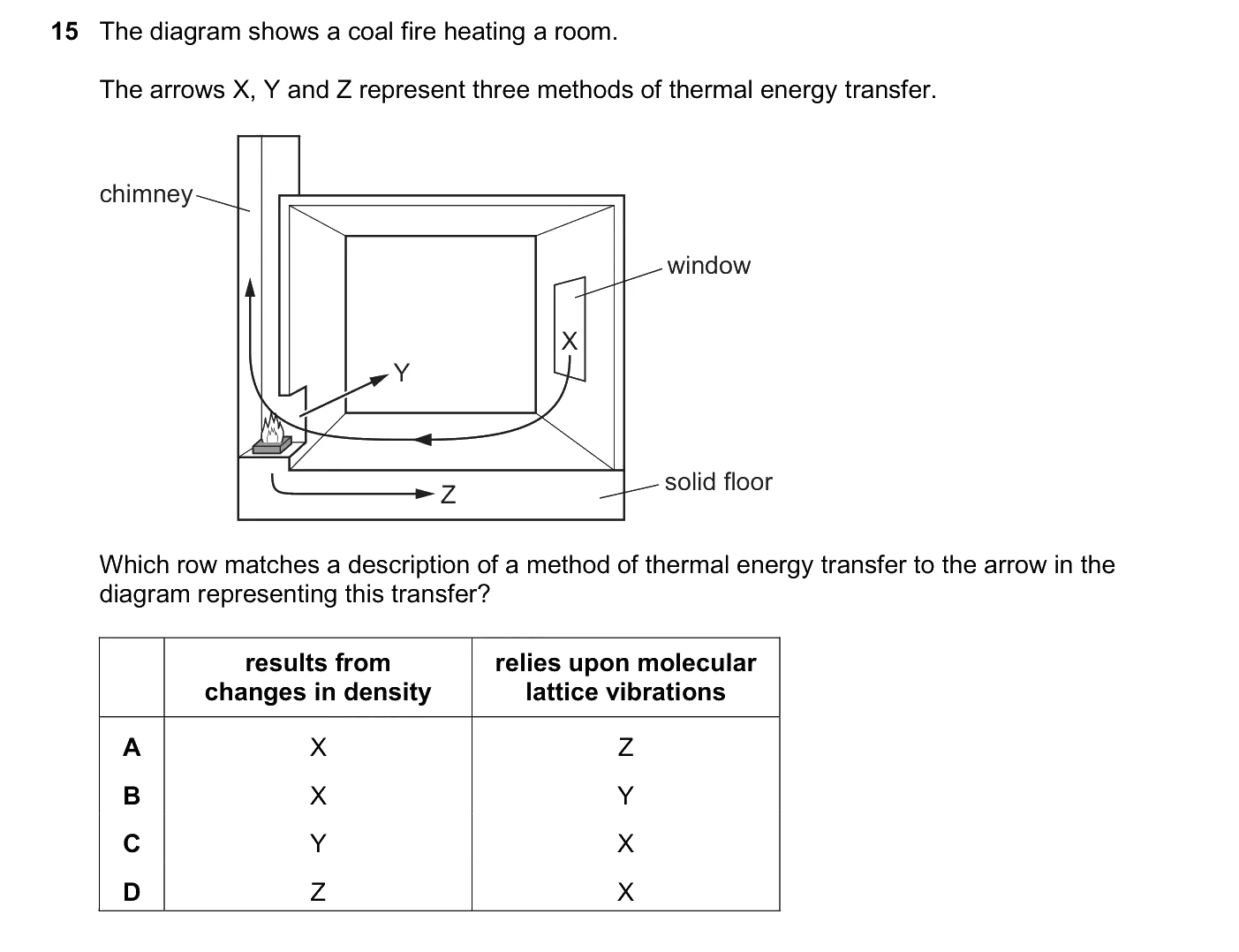 Question 15, June 2026, 0625 Paper 21