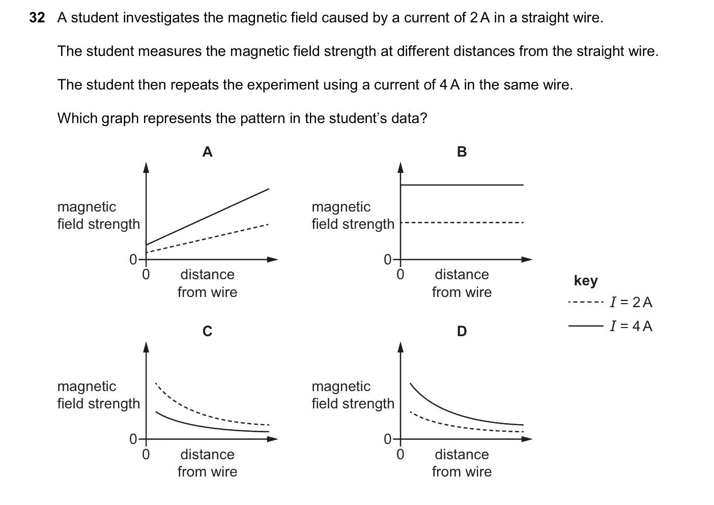 Question 32, June 2026, 0625 Paper 21