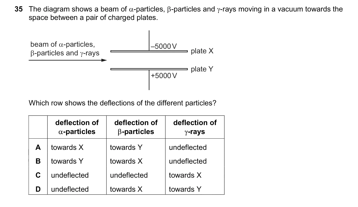 Question 35, June 2026, 0625 Paper 22