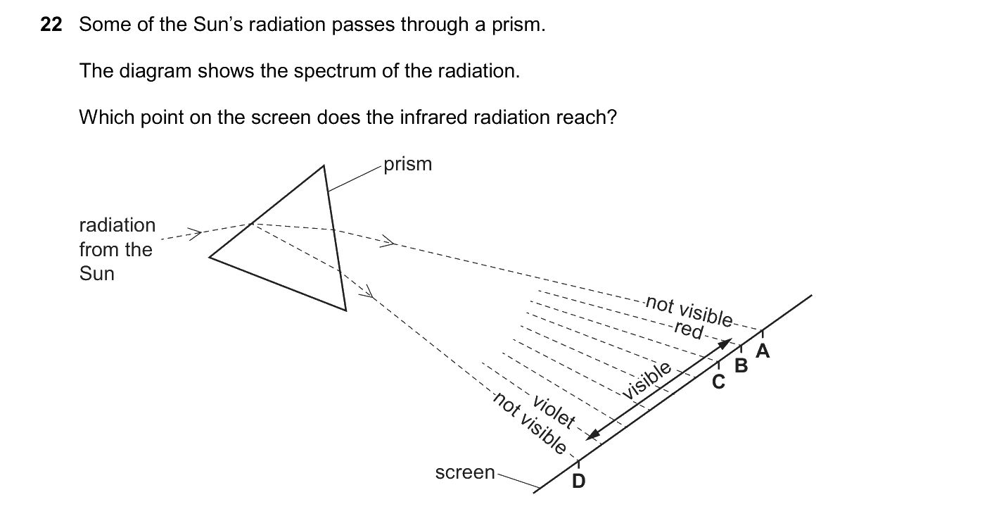 Question 22, June 2026, 0625 Paper 23