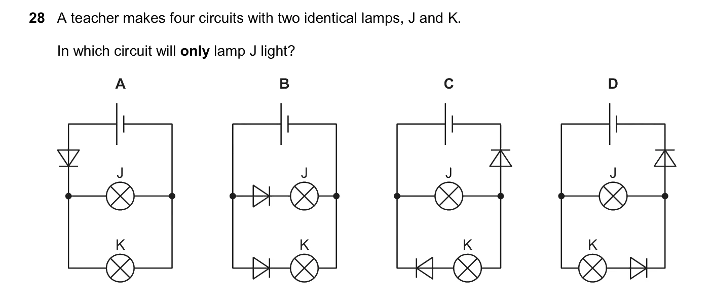 Question 28, June 2026, 0625 Paper 23