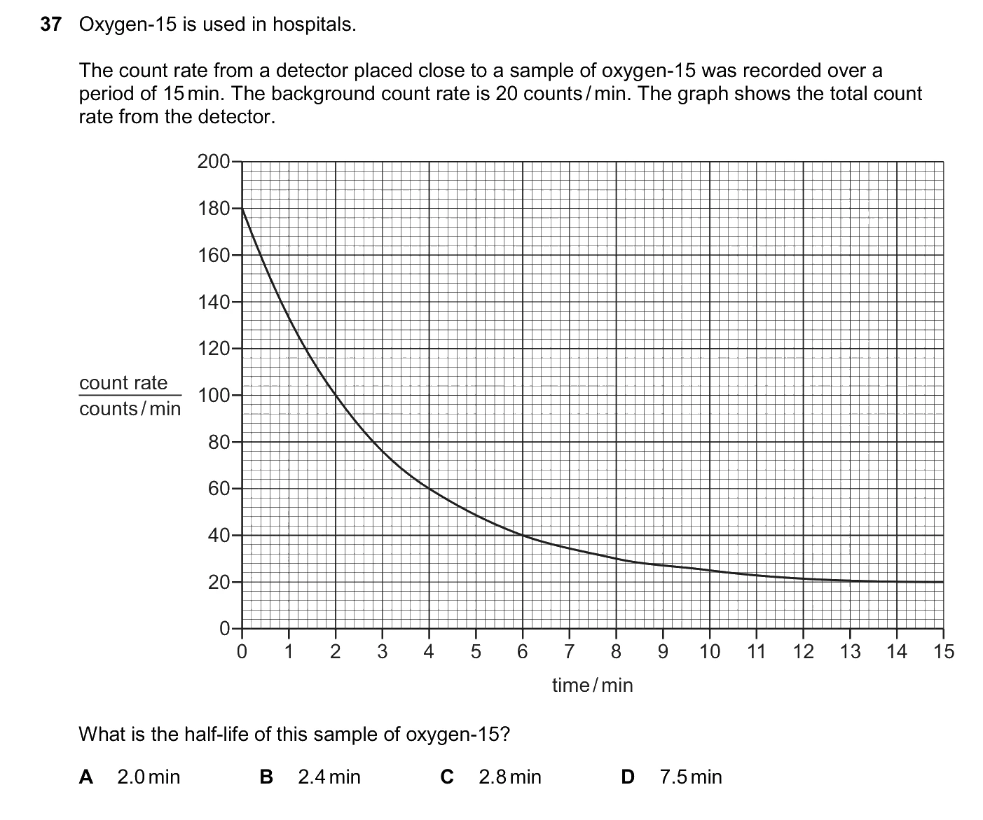 Question 37, June 2026, 0625 Paper 23