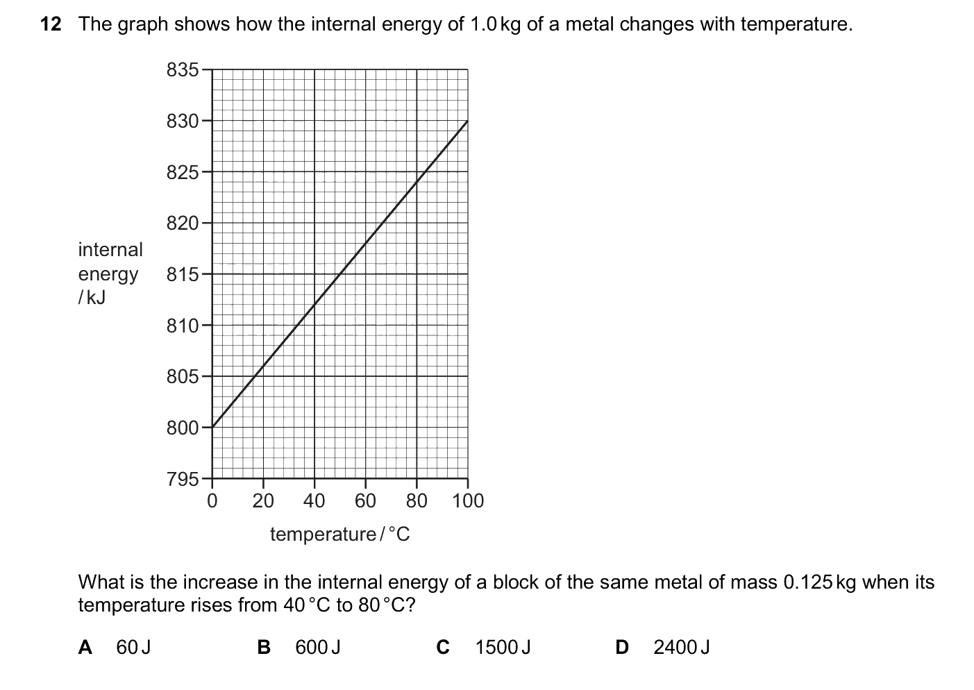 Question 12, March 2026, 0625 Paper 22