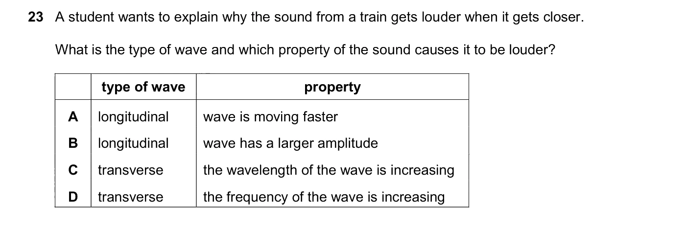 Question 23, March 2026, 0625 Paper 22
